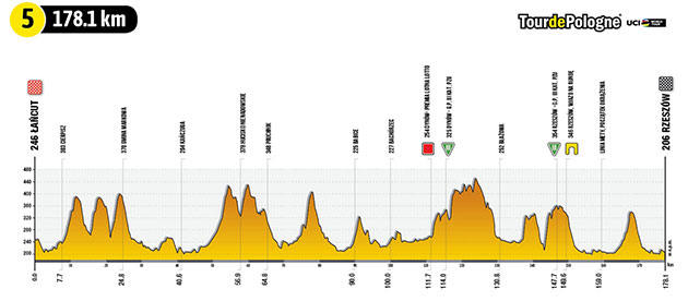 Stage 5 profile